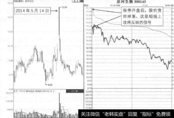 微型2利好涨停开盘是指什么？存在什么涨停玄机？