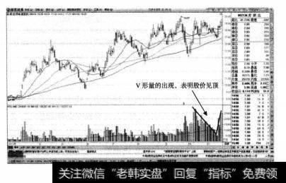 投资者把握该股的卖点是有一定难度的