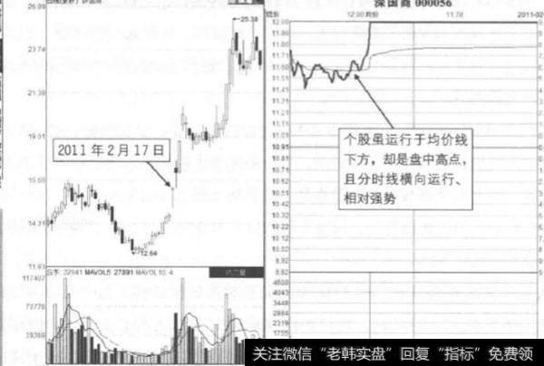 什么是潜水发射型涨停板？有什么涨停玄机？