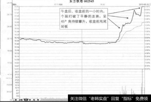 存在什么涨停玄机？