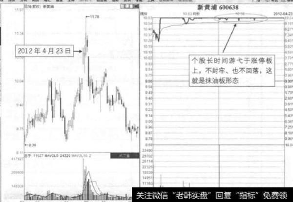 什么是抹油板?抹油板封板方式出现在什么时候?抹油板形态存在什么玄机?