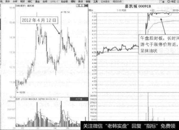 宽幅震荡上沿抹油板是指什么？存在什么涨停玄机？