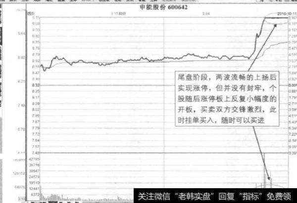 什么是尾盘抹油板？尾盘抹油板存在什么涨停玄机？