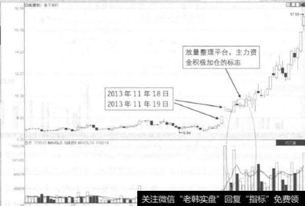 存在什么涨停玄机？