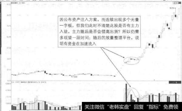 连续板放量整理区形态是指什么？