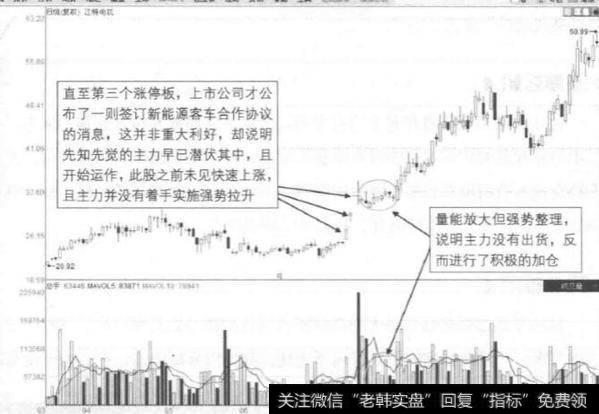 连续板放量整理区形态是指什么？存在什么涨停玄机？