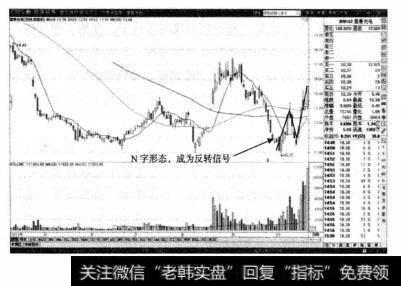 雷曼光电的多头趋势的起始点，是图中所示的N字形态