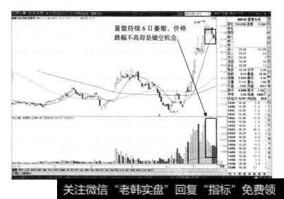 雷曼光电的顶部出现在量能持续萎缩阶段