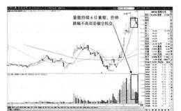 V形反转的起涨方式如何把握买卖点？