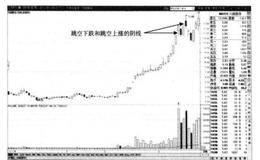 高送转股份有什么炒作价值？