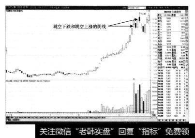 在川润股份大幅上涨了110%以上后，高位出现的调整阴线不容忽视