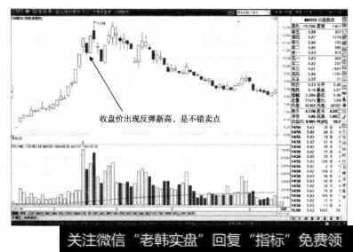 股价虽然出现短线调整，却不能阻挡该股短线反弹创造历史新高