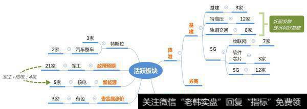 市场热点梳理图