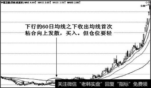 下跌末期杀跌动力减弱，股价横盘整理