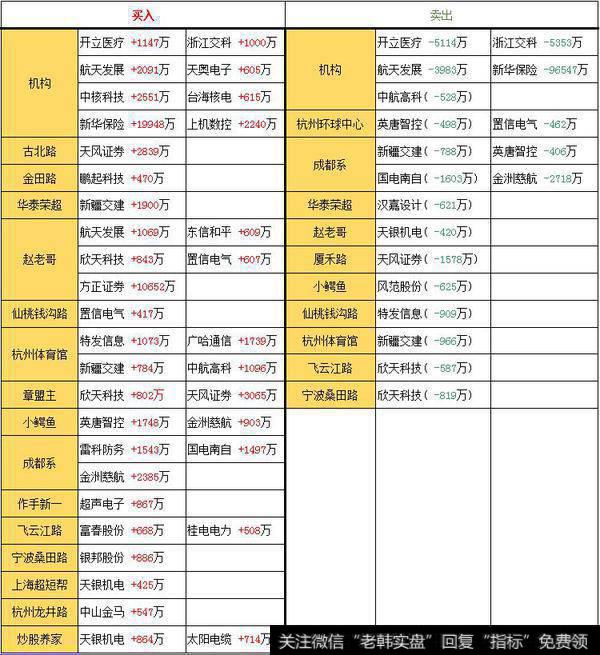 机构介入核电；总结妖股形态特点