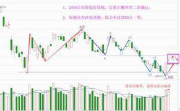 震荡留缺偏强势，机会开始大于风险（附音频）