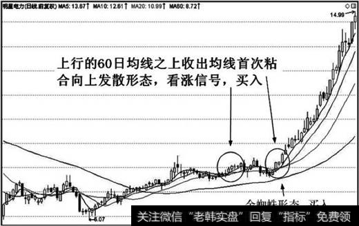 股价筑底之后，出现冉冉上升形的K线形态