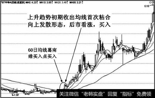 股价一直受到60日均线下行压制