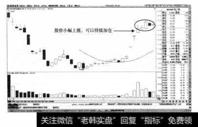 国海证券日K线中第二次的缩量回调形成