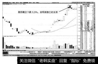 随着股价的持续回升，成交量快速回升而后快速萎缩的趋势出现了