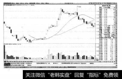 巴安水务的日K线中，该股强势回升后的价格高位再次出现拉升的情况