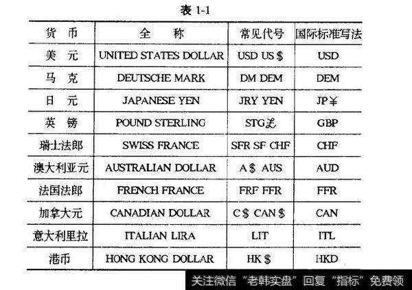 表1-1 常见货币中英对照