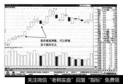 猛狮科技的多头趋势中缩量调整信号出现了两次