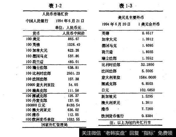 表1-2 表1-319年6月21日人民币市场汇价行情表和美元兑主要外币表