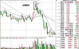 金蝉脱壳顶部阶段战法