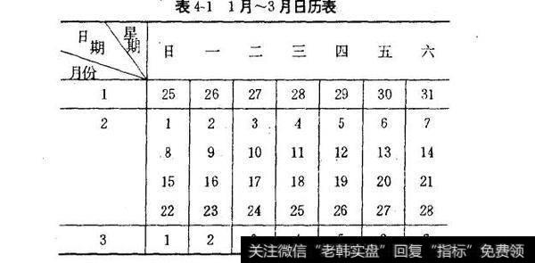 表4-11月~3月日历表