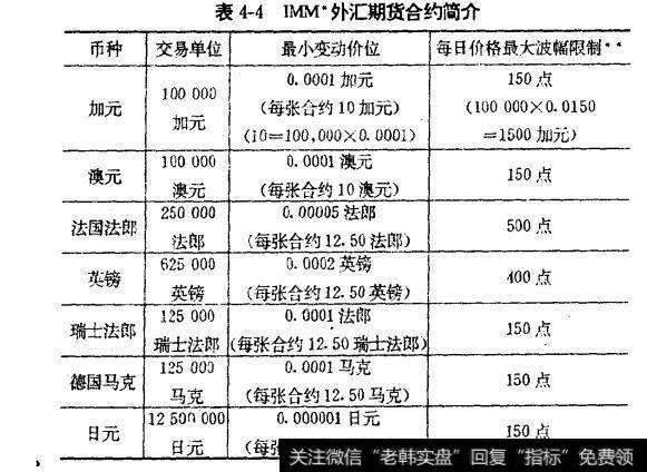 远期外汇交易 外汇期货交易 差别_外汇远期 外汇期货_远期外汇交易进行套期保值 有外汇空头的 银行