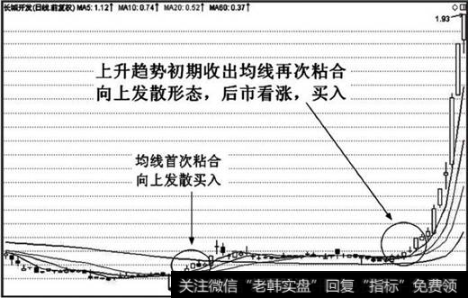 在筑底过程中，股价几乎不涨也不跌