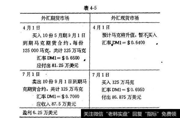 表4-5外汇期货交易的操作