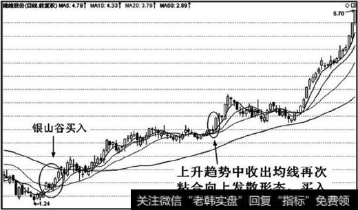 出现均线再次粘合向上发散形态