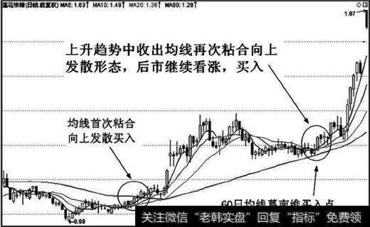 股价上升趋势已经非常明显