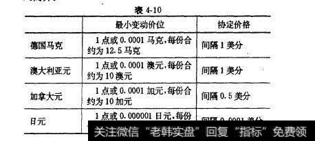 表4-10外汇期权交易的要素