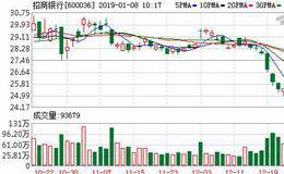 招行信用卡将停止一闪通移动支付业务 NFC支付模式变局