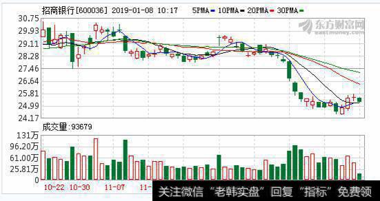 招行信用卡将停止一闪通移动支付业务 NFC支付模式变局