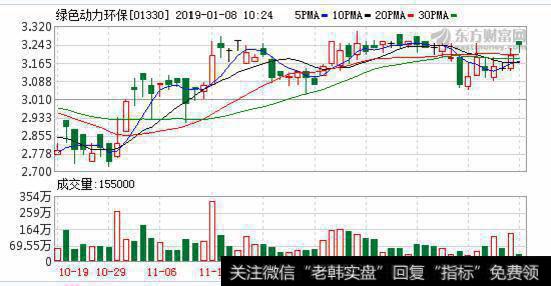 绿色动力环保(01330.HK)18年第四季度下属子公司合计垃圾进厂量128.62万吨