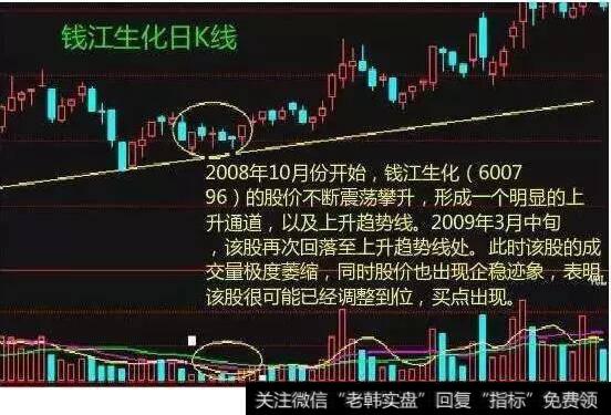 股价跌至某个重要支撑位—缩量企稳时买入。