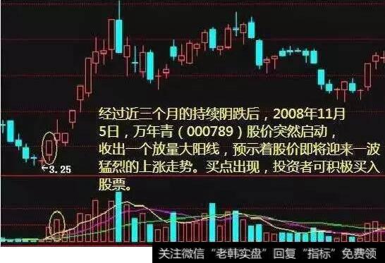 低位的第一根放量大阳线—大阳线处买入。