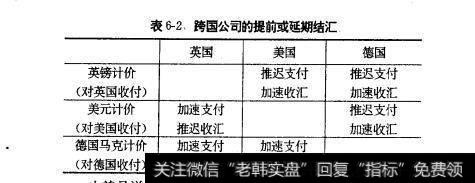 表6-2跨国公司的提前或延期结汇