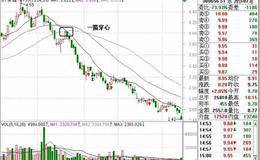 一箭穿心顶部阶段战法