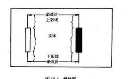 什么是形态分析？应该如何分析？