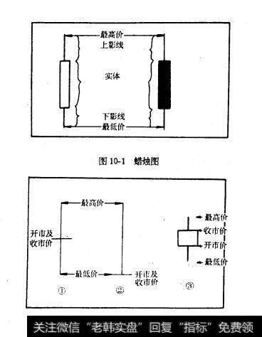 图10-1 图10-2