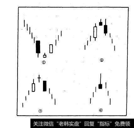 图10-3星