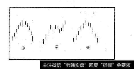 图10-4见顶回落转势图