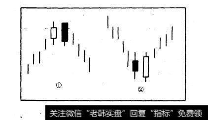 图10-8穿头破足