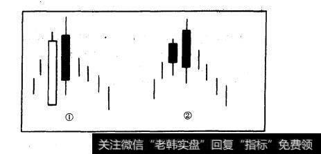 图10-9乌云盖顶与双飞鸟鸦