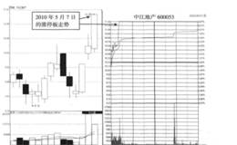 第一利器：如何理解涨跌停板制度